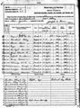 1890 Veterans Schedules Guilderland Page 1.jpg