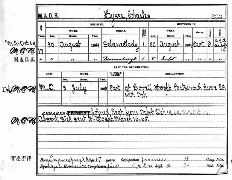 File:CivilWarKnoxHyserCharlesMusterRoll.jpg